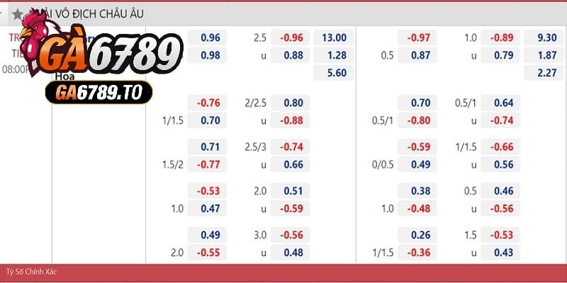 Kèo 2.25 Là Gì? Hướng Dẫn Đọc Bảng Kèo Để Tăng Cơ Hội Thắng Lớn 3 Đọc được bảng kèo 2.25 nhà cái
